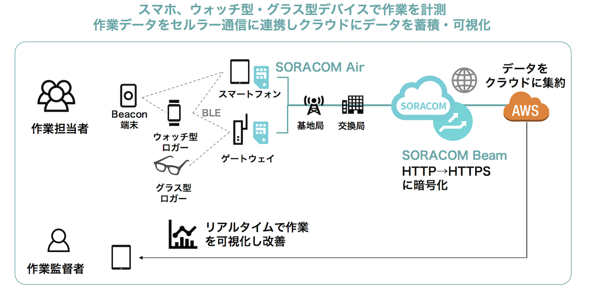 システム構成図
