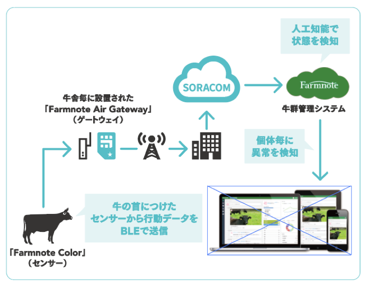 システム構成図