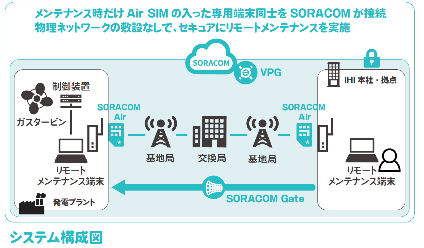 システム構成図