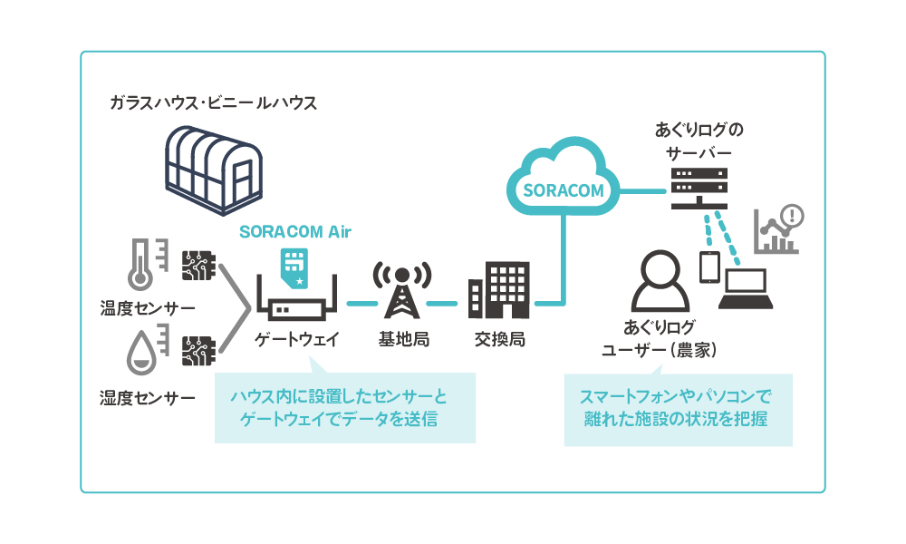 システム構成図