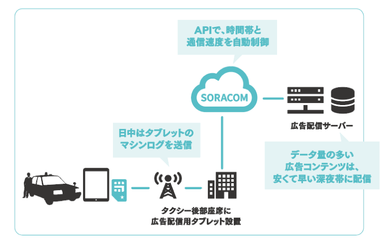 システム構成図