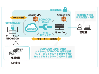 システム構成図
