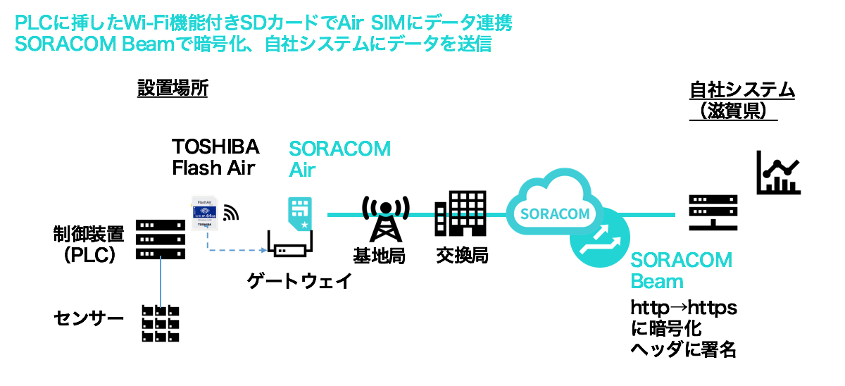 システム構成図