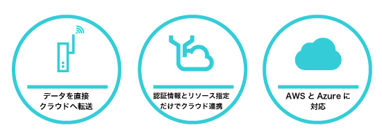 SORACOM Funnel