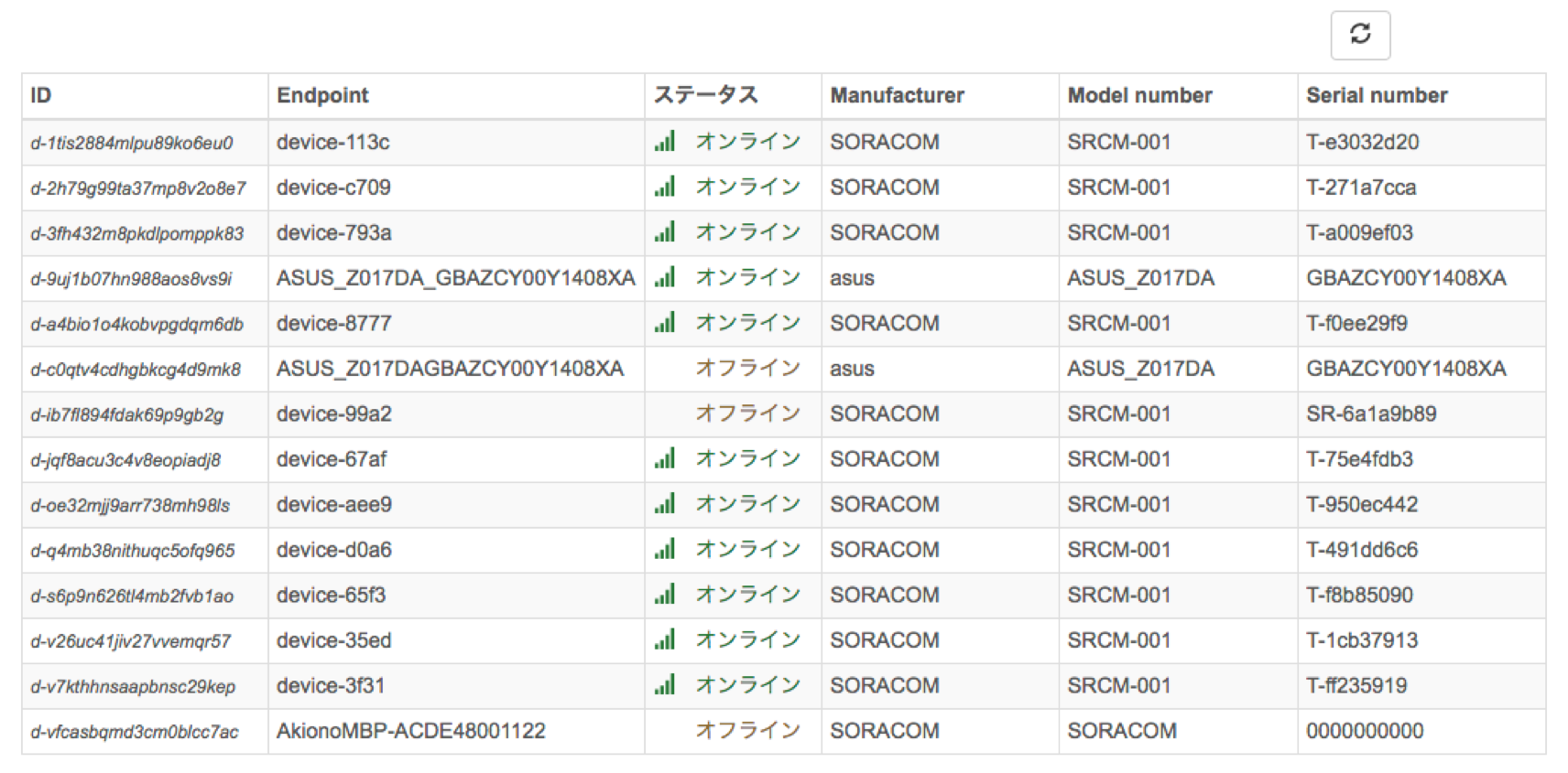 SORACOM Inventory