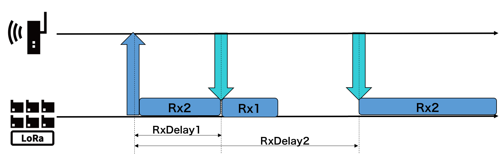 LoRaWAN ClassC