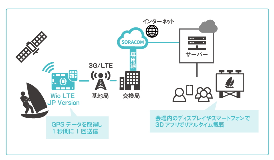 富士通株式会社