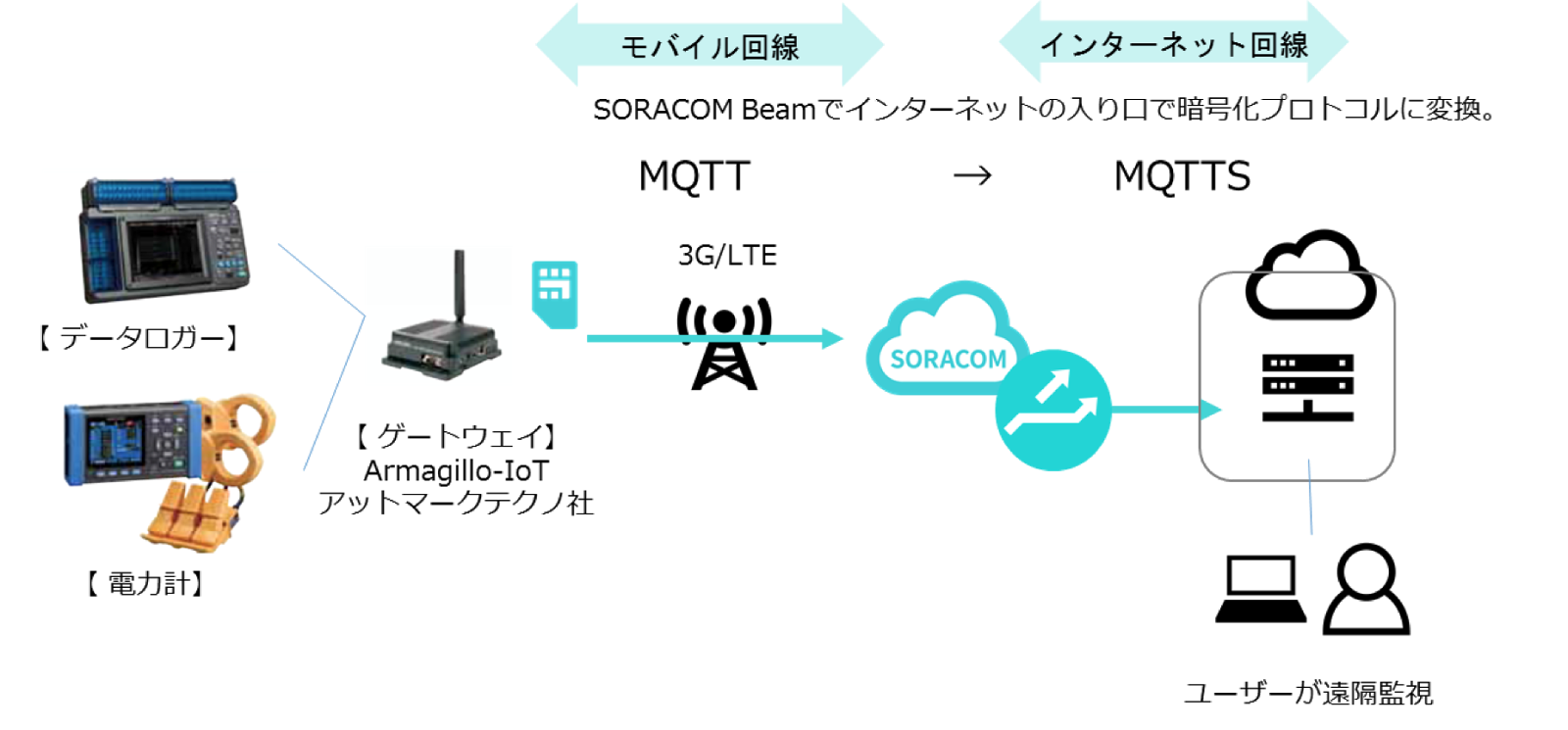 日置電機株式会社