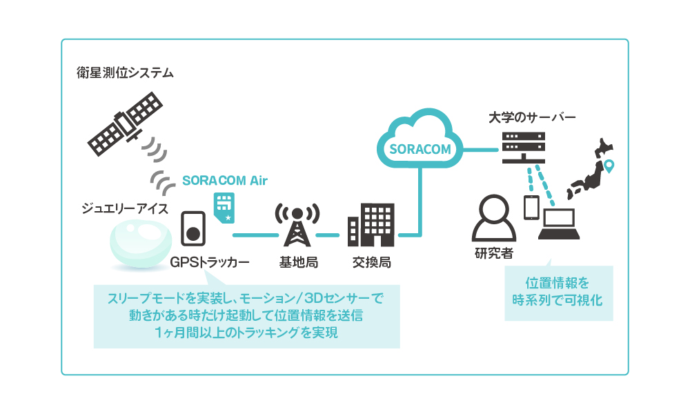 国立大学法人 北見工業大学