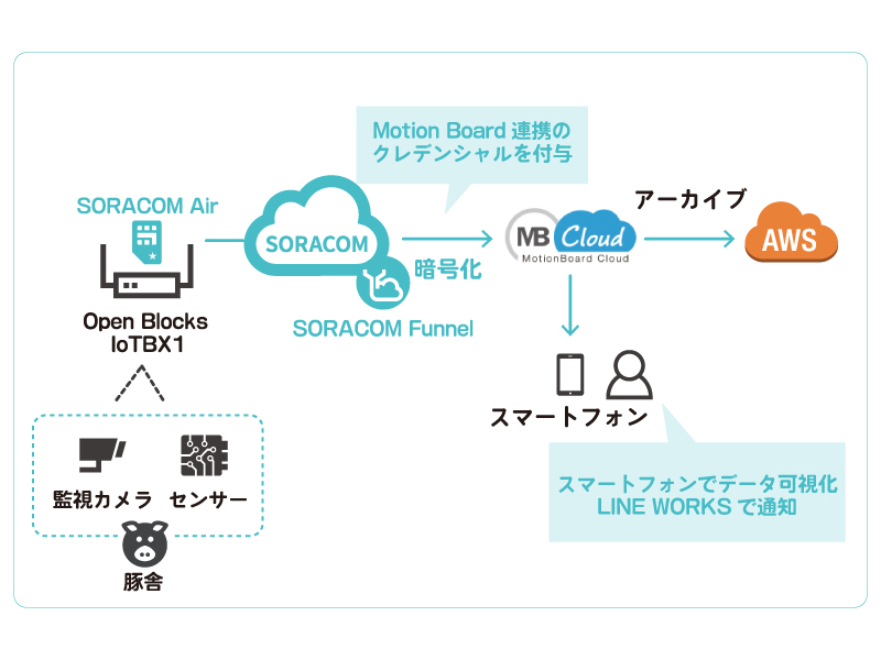 有限会社協同ファーム