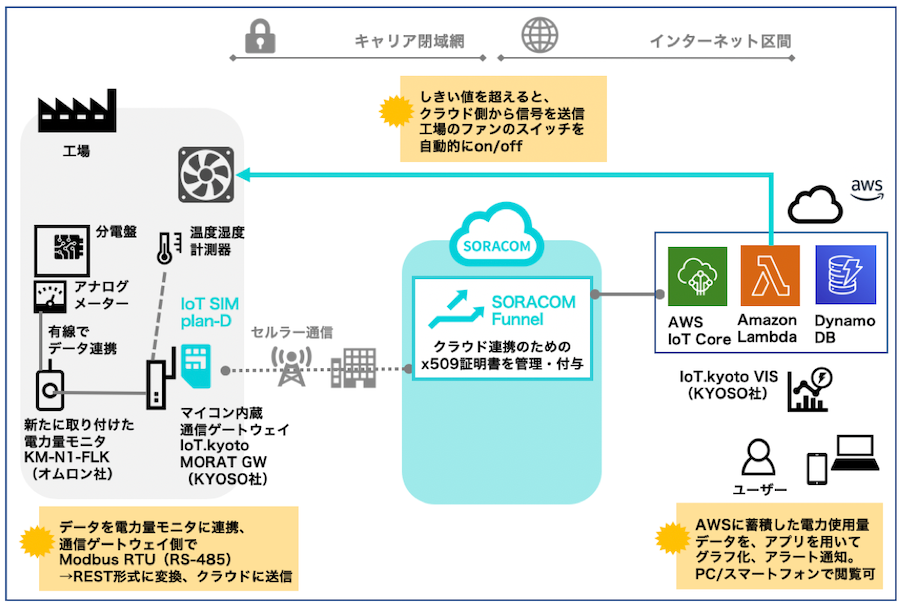 株式会社トーア紡コーポレーション