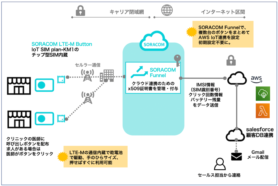 エムスリーキャリア株式会社