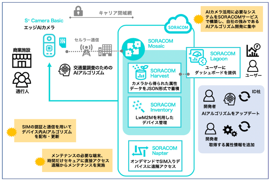Intelligence Design株式会社