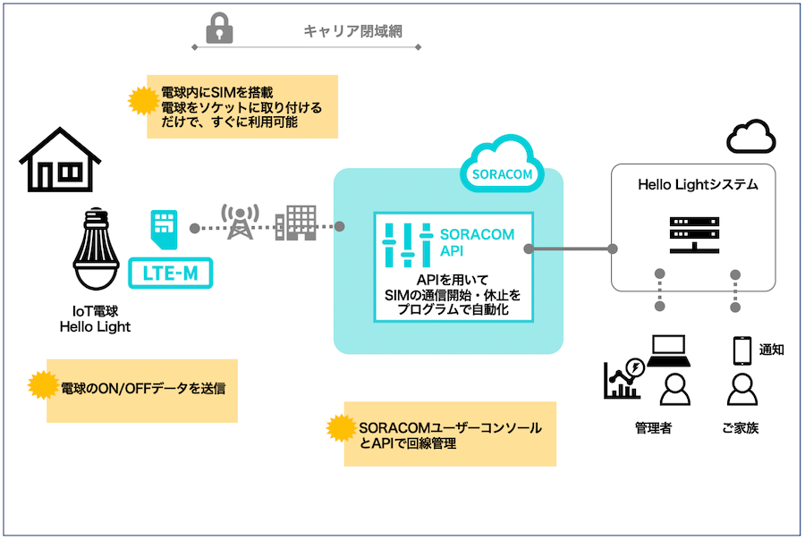 ハローライト株式会社