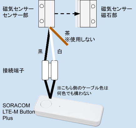 SORAさま専用　おまとめ 2点 door-monitoring-by-iot-starter